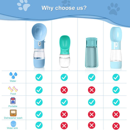 Dog Water Bottle - Dishwasher Safe Material Multifunctional Portable Dog Water Bottle with Food Container Dog Water Bottle Suitable for Outdoor Activities Walking Hiking and Camping(Blue)